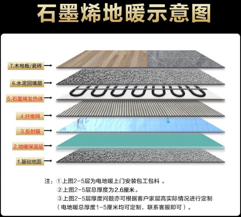 洪雅县 石墨烯电地暖公司哪家好？施工质量核心标准
